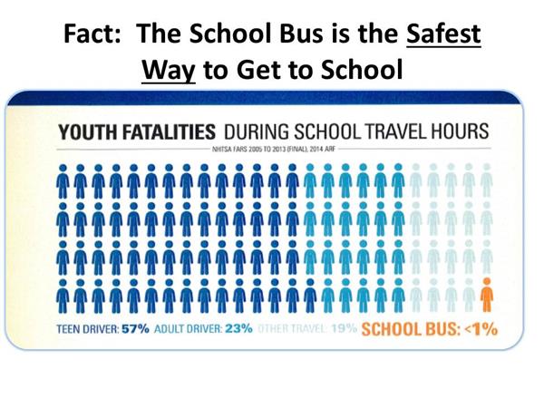 Safety of School Bus