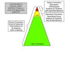 PBIS
